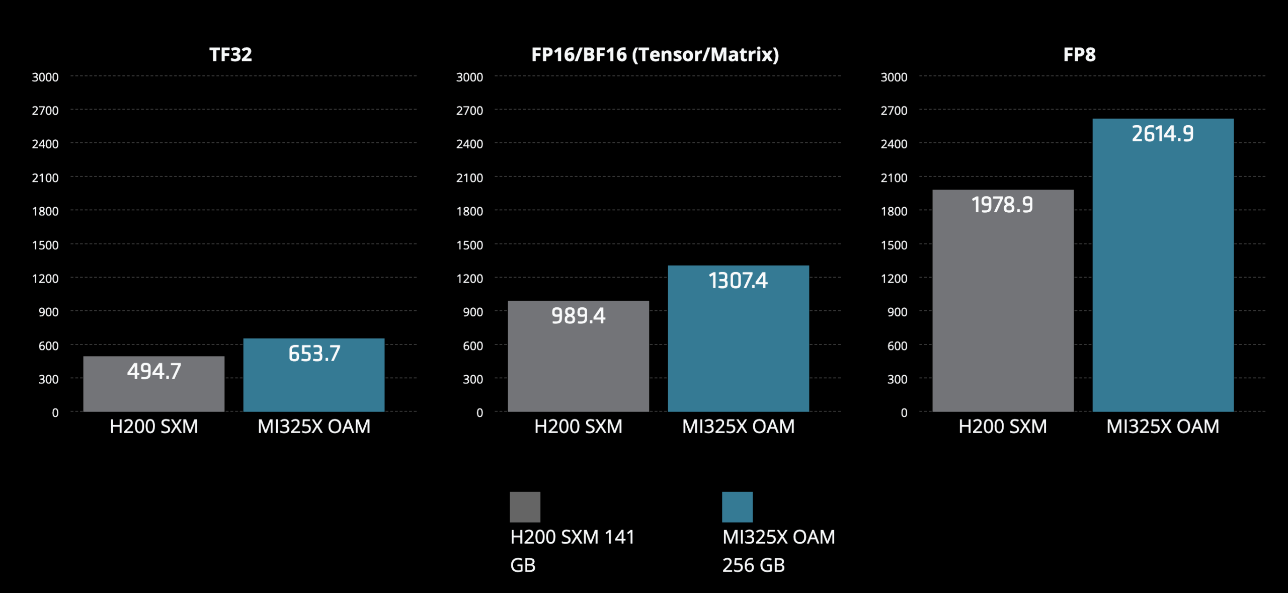 ai-performance