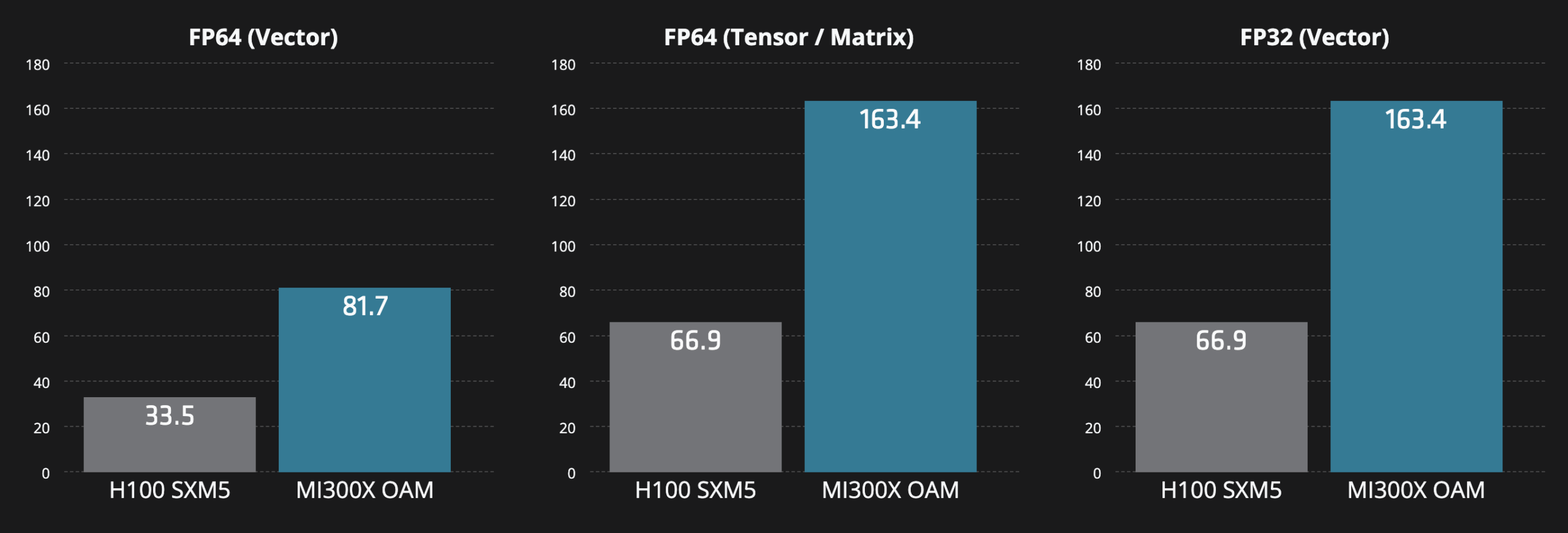hpc performance-mi300x